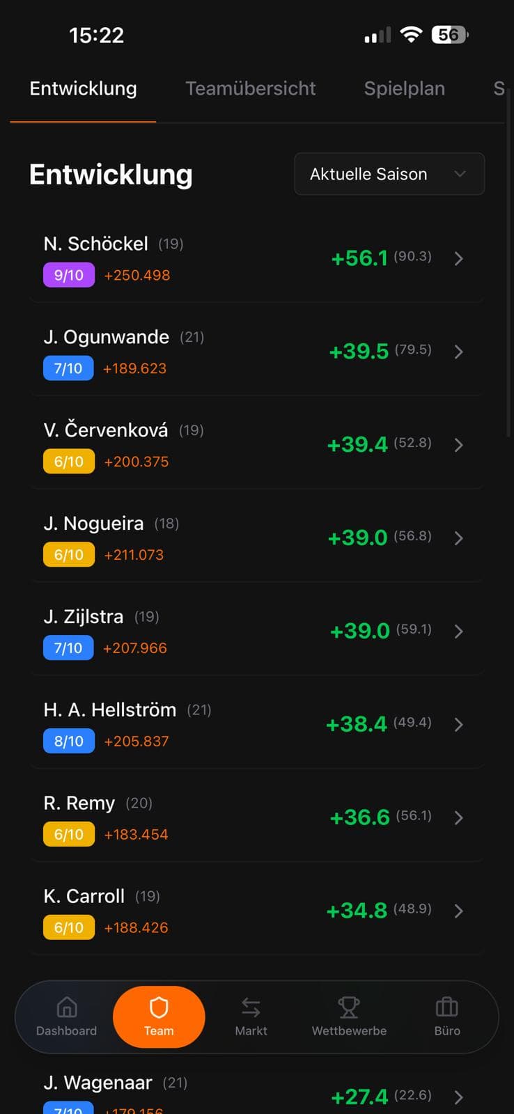 Fobly’s mobile development overview showing each player’s progress